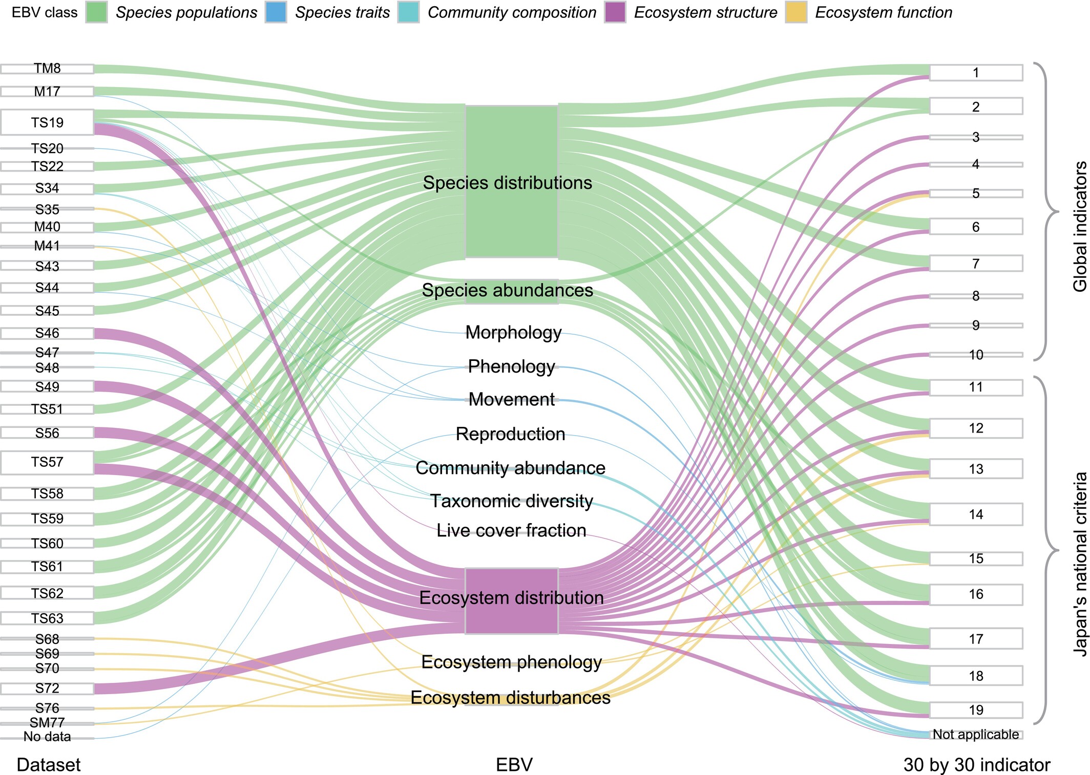 Leveraging GEO BON and EuropaBON data for EBVs: Japan and Finland comparison